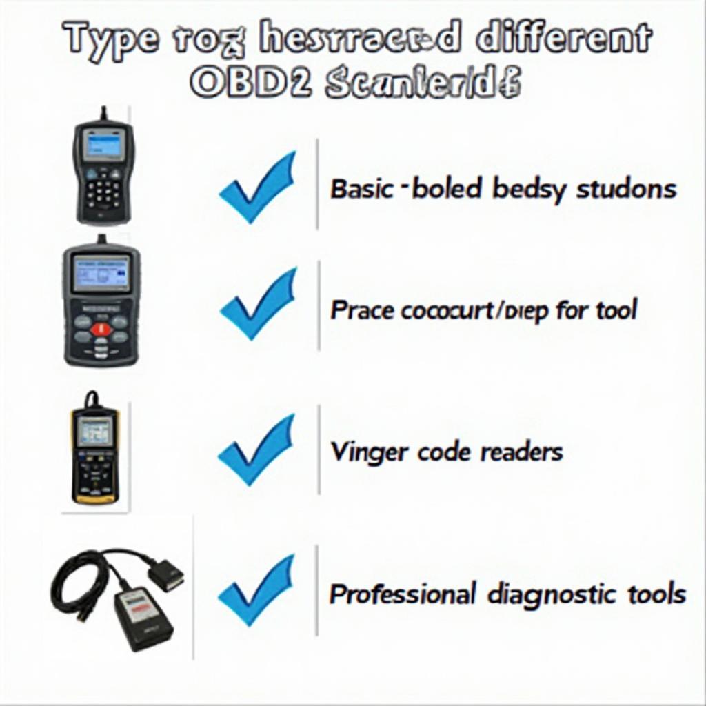 Different Types of OBD2 Scanners for Infiniti G35