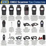 Various Napa OBD2 Scanners: USB, Bluetooth, and Wireless Options