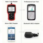 Different Types of OBD2 Readers