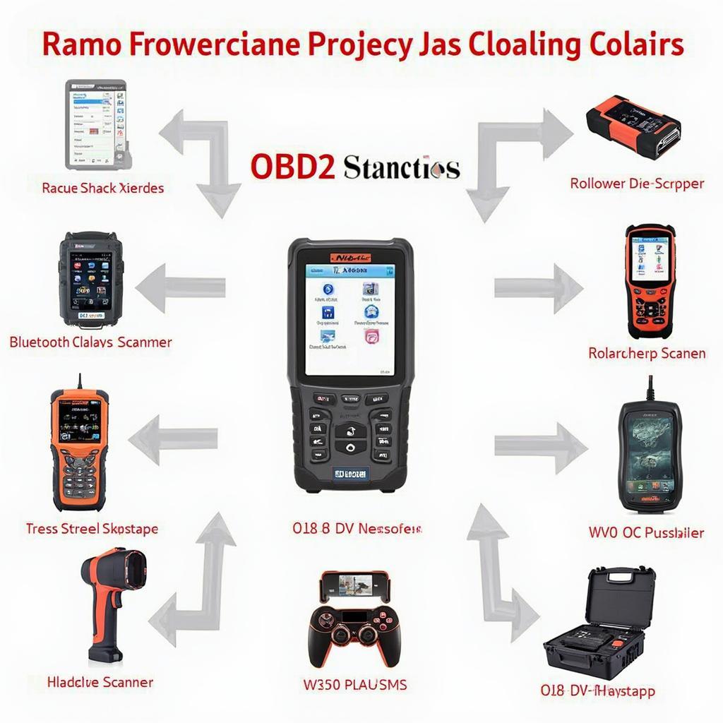 Understanding the OBD2 Scanner: A Comprehensive Guide