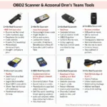 Various OBD2 Scanners for Mazda Vehicles