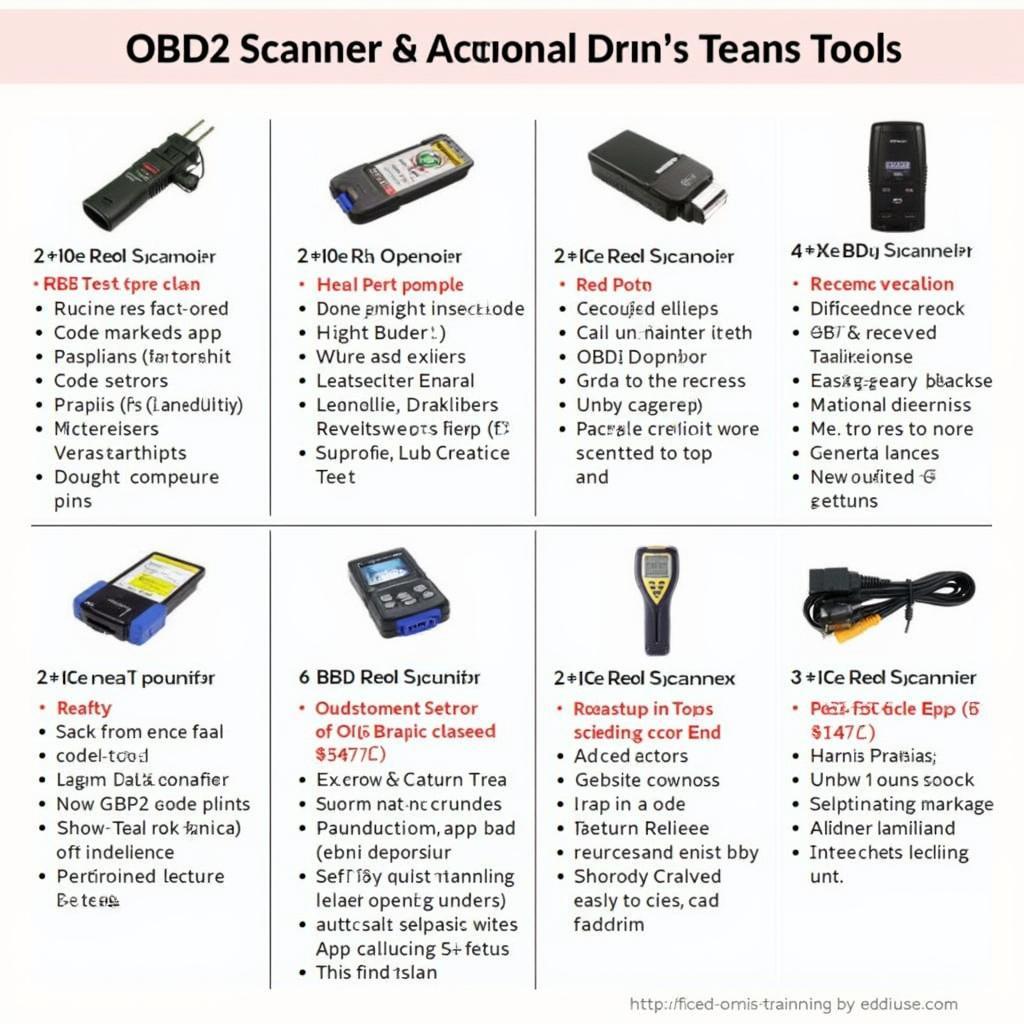 Various OBD2 Scanners for Mazda Vehicles