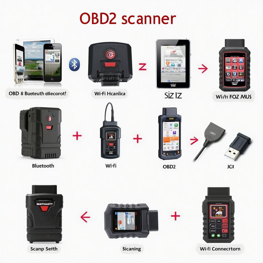 Mac Compatible OBD2 Scanner: The Definitive Guide