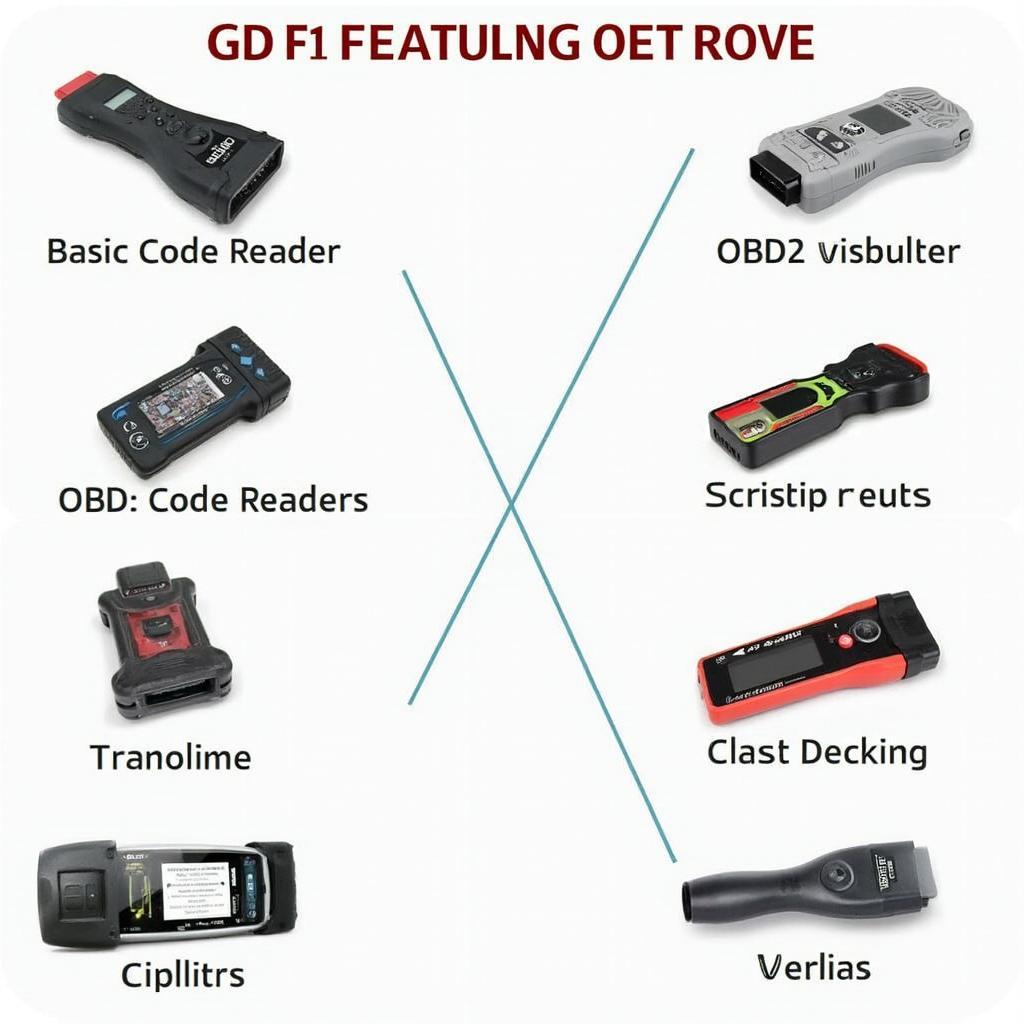 Different Types of OBD2 Scanners