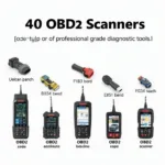 Various OBD2 Scanners for Mitsubishi Express