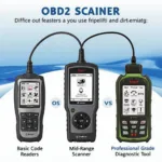 Different Types of OBD2 Scanners: Basic, Mid-Range, and Professional