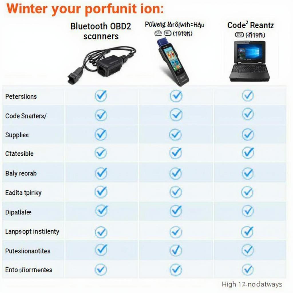 Different Types of OBD2 Scanners Available on Amazon UK