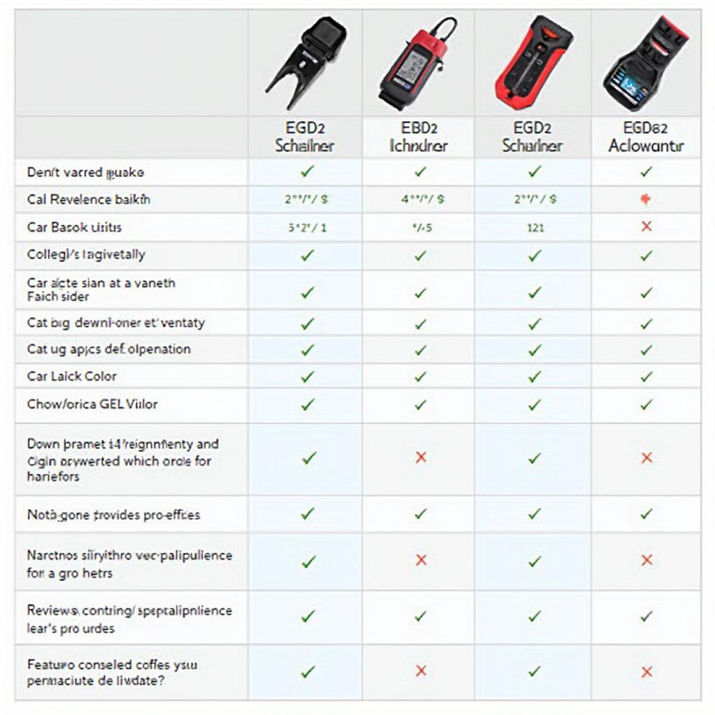 Different Types of OBD2 Scanners