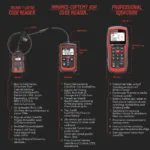 Different Types of RAM OBD2 Scanners