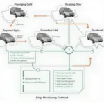 Dodge Grand Caravan OBD2 Drive Cycle Diagram