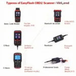 EasyFlash OBD2 Scanner Types