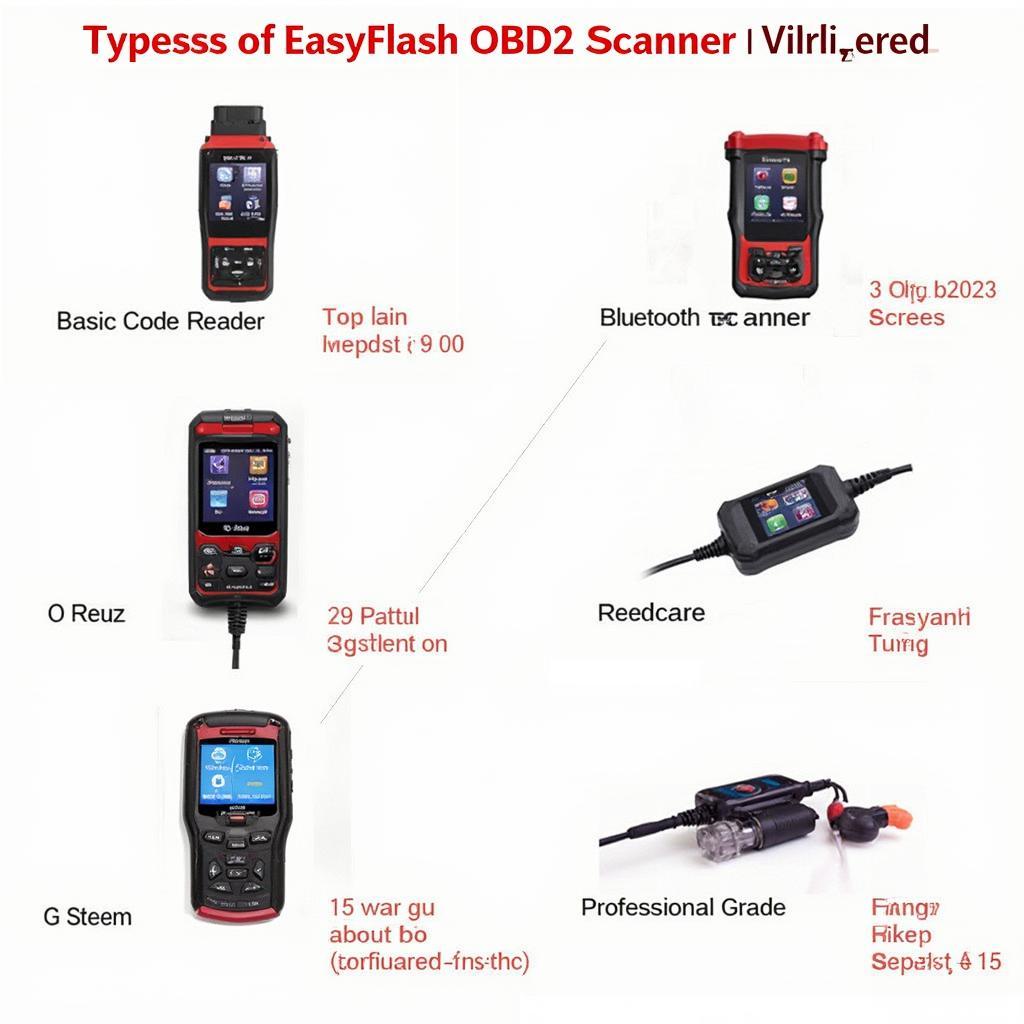 EasyFlash OBD2 Scanner Types