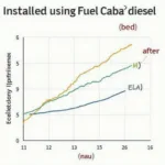 Eco OBD2 Diesel Device Fuel Efficiency Graph