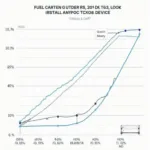 Graph showing fuel savings with eco OBD2