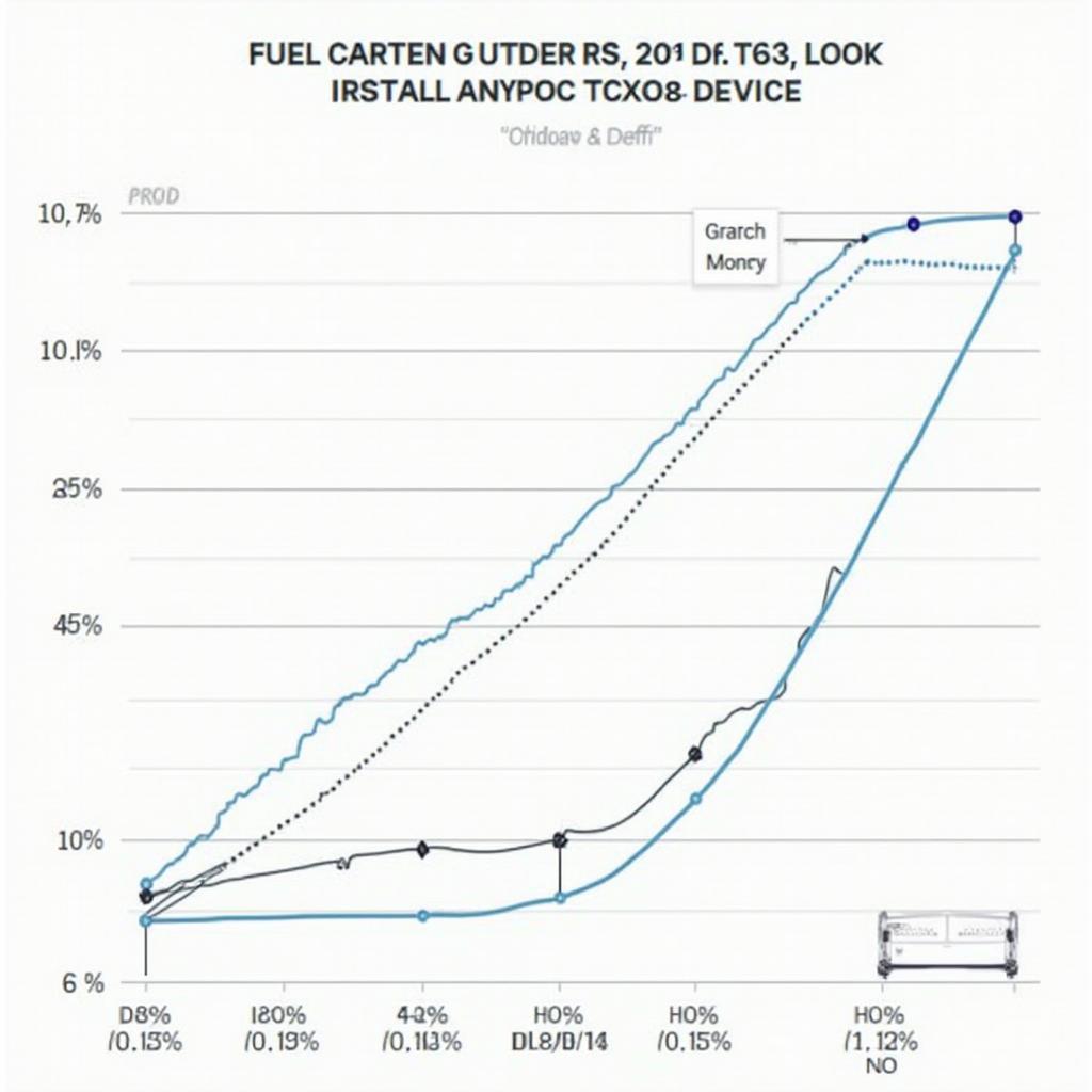 Graph showing fuel savings with eco OBD2