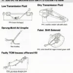 Common Causes of ECU P75 Code