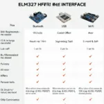 ELM327 Interface Comparison