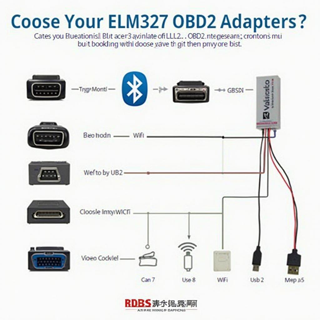 Different Types of ELM327 OBD2 Adapters