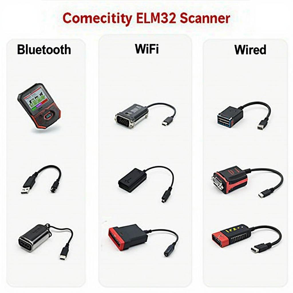 Different Types of ELM327 OBD2 Scanners