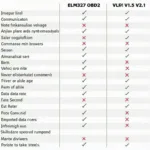 ELM327 OBD2 V1.5 vs V2.1 Comparison Table