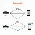 ELM327 v1.5 OBD2 Scanner Bluetooth Connection Diagram