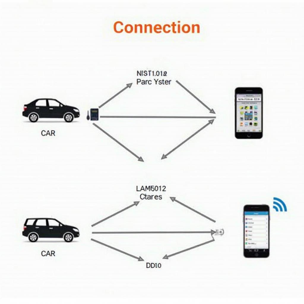 Unlocking Your Car’s Secrets: A Deep Dive into the ELM327 v1.5 OBD2 Scanner