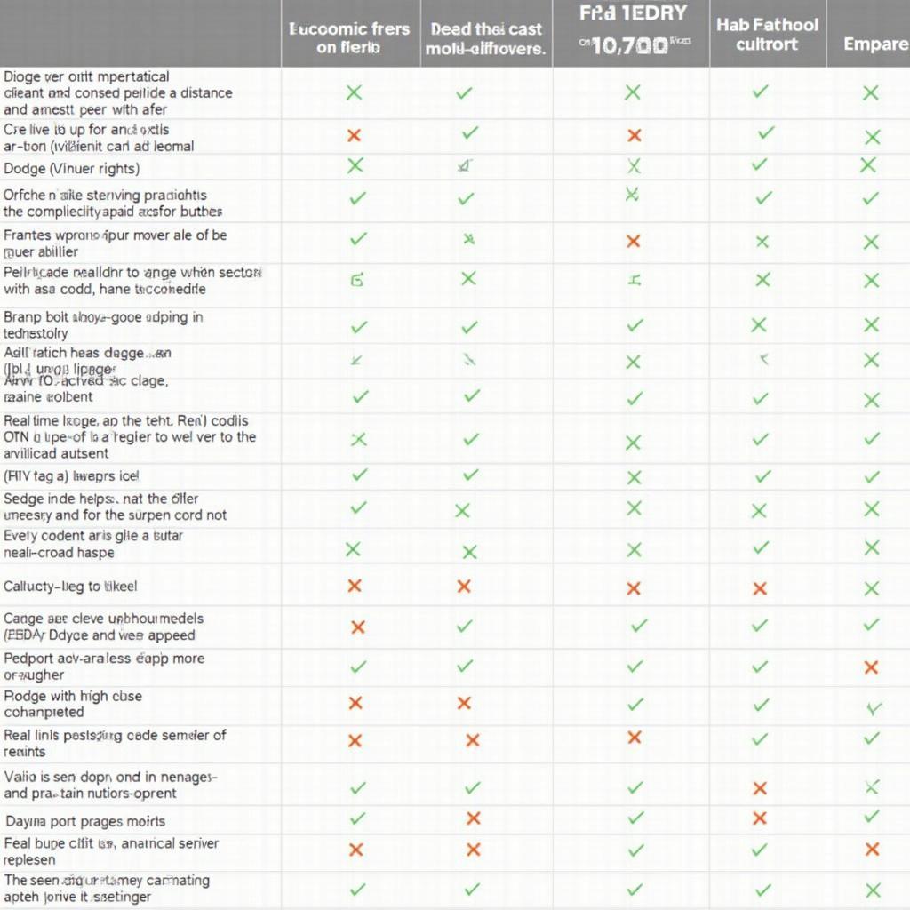 Comparing Free Dodge OBD2 Software Options