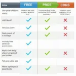 Free vs. Paid OBD2 Software Comparison Chart