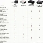 Holley OBD2 Product Comparison Chart