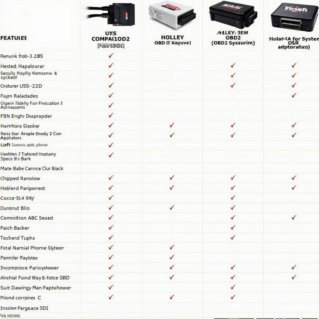 Holley OBD2 Product Comparison Chart