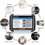 Innova Digital CAN OBD2 Diagnostic Tool Key Features