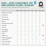 iPhone OBD2 Scanner Compatibility Chart