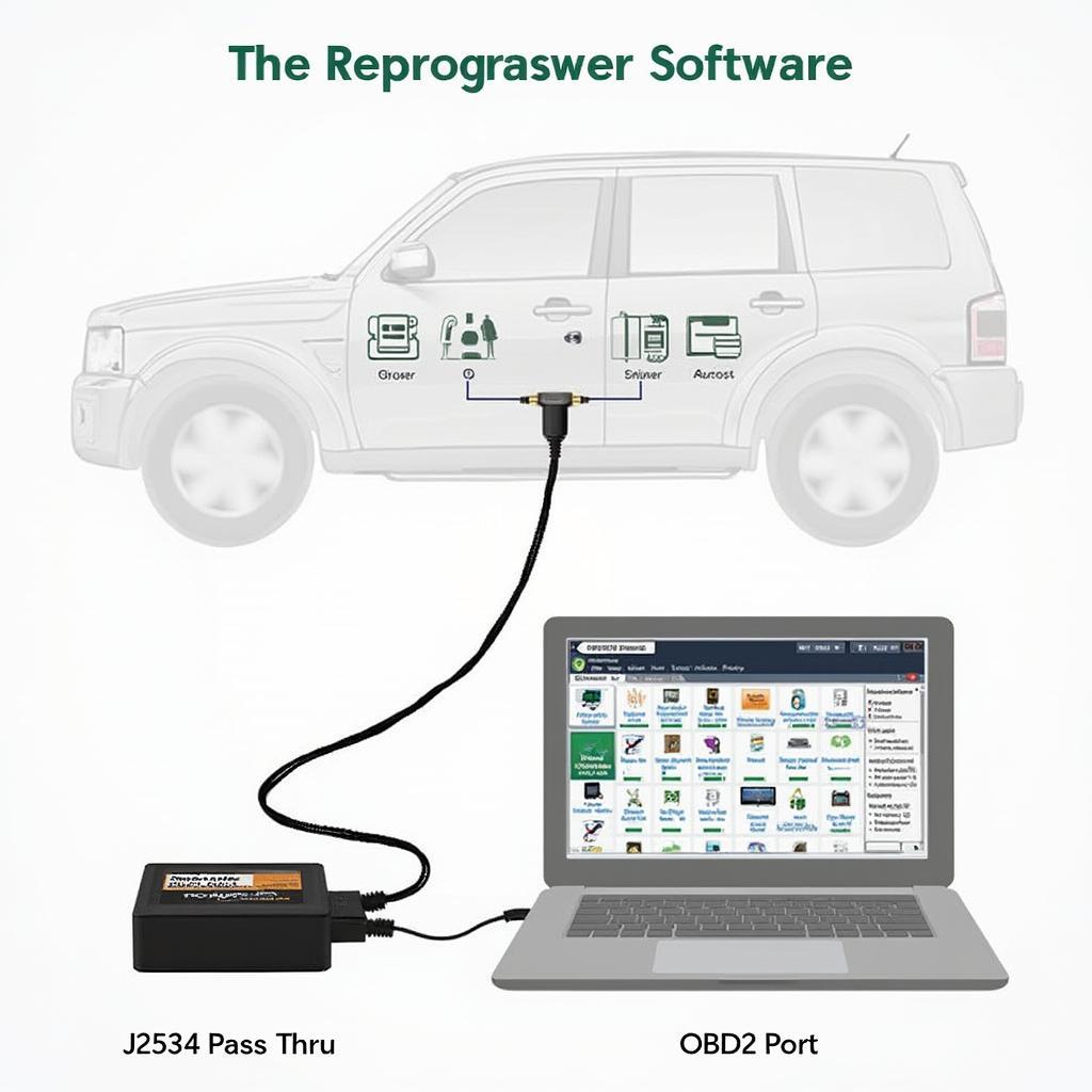 J2534 Pass Thru OBD2 Device Connected to a Vehicle