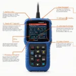 Karfans OBD2 scanner displaying different features and functions