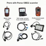 Types of Kies Motorsport OBD2 Scanners