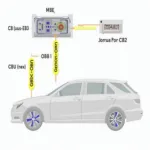 MBE and OBD2 Connection Diagram