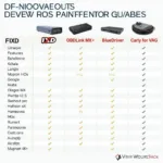 Comparison Chart of OBD2 Readers for Mk7 GTI