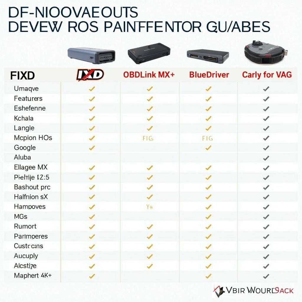 Comparison Chart of OBD2 Readers for Mk7 GTI