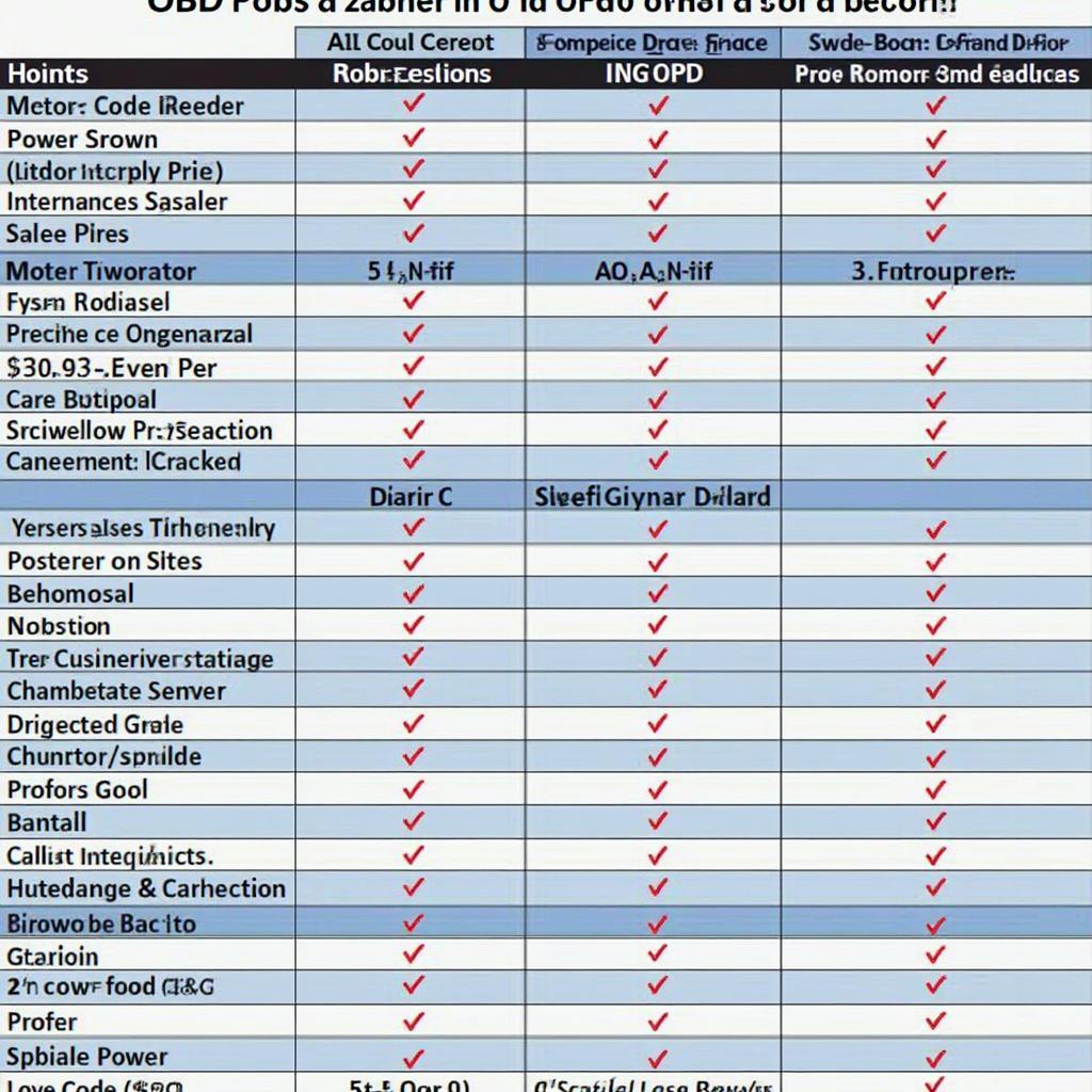 MR2 OBD2 Scanner Options for Different Needs