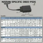 Nissan OBD2 PID List Example