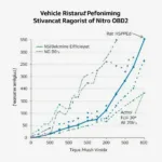 Graph comparing vehicle performance before and after Nitro OBD2 installation