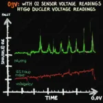 O2 Sensor Voltage Graph