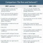 Comparing OBD1 and OBD2 Protocols