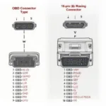 OBD vs. OBD2 C Connector Comparison