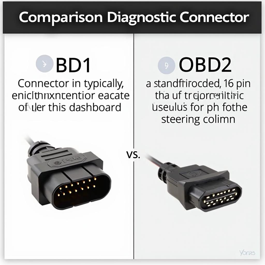 OBD1 to OBD2 Integra: A Comprehensive Guide