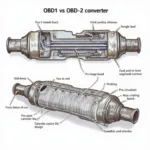 OBD1 vs. OBD2 Catalytic Converter Structure