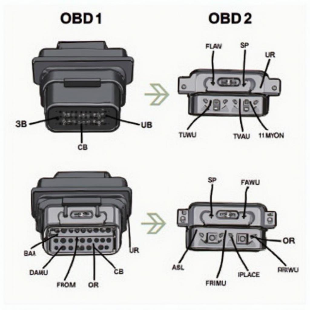 OBD1 vs. OBD2 Connectors