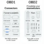 OBD1 vs. OBD2 Connectors