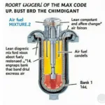 OBD2 174 Code Explained