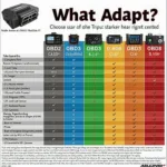 Comparing OBD2 Adapters